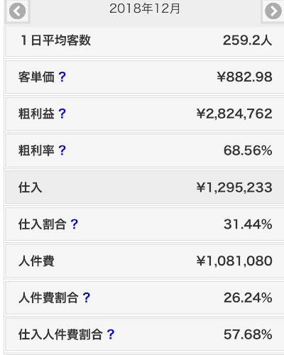 月次情報表示画面