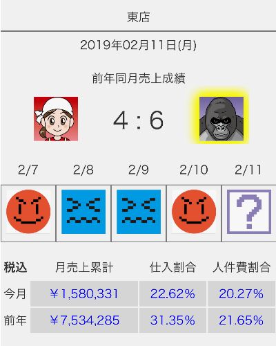全店舗情報画面
