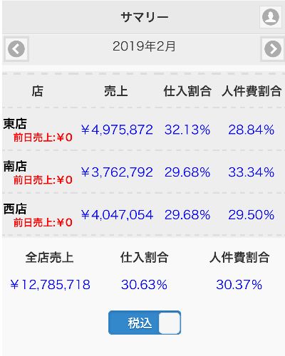 全店舗情報画面