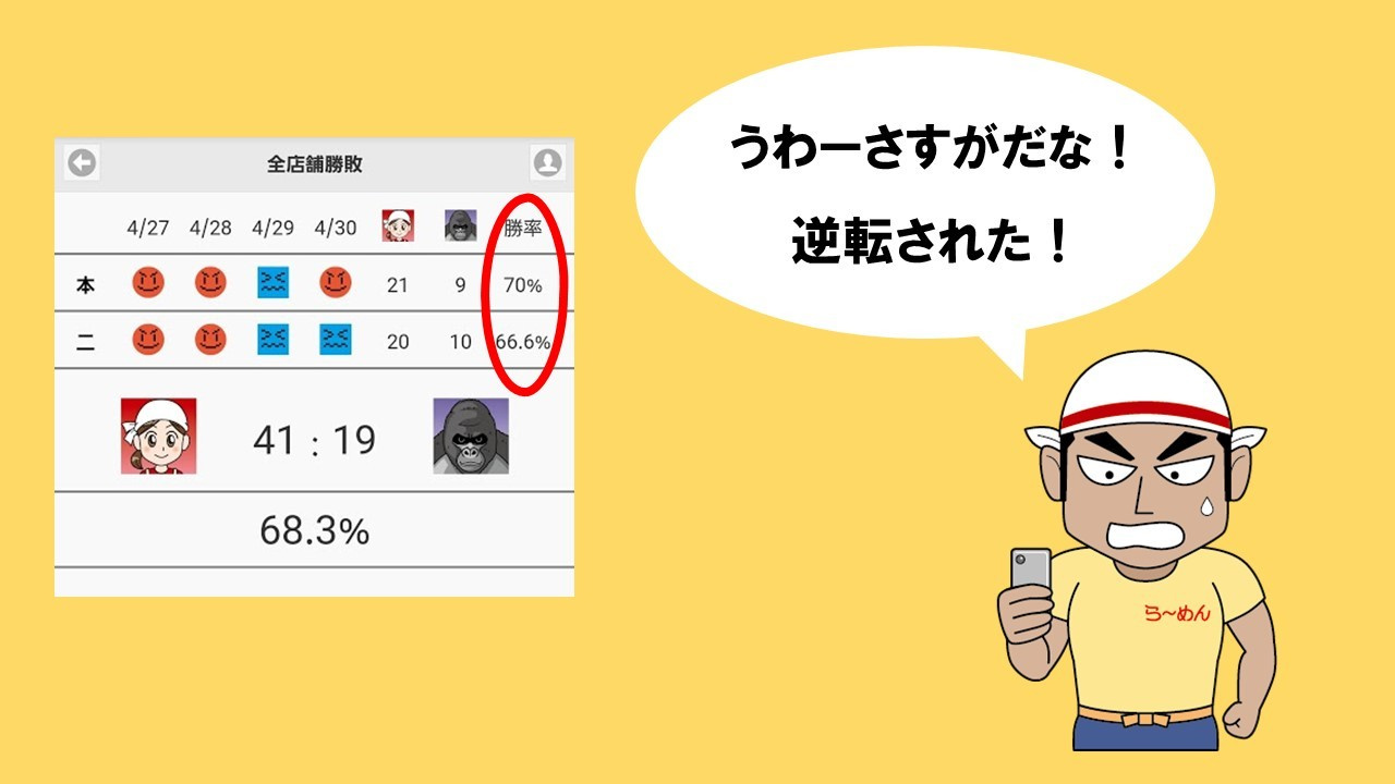 Ramen55劇場 第3話「ぼんやり軒はどうなったのか？」11