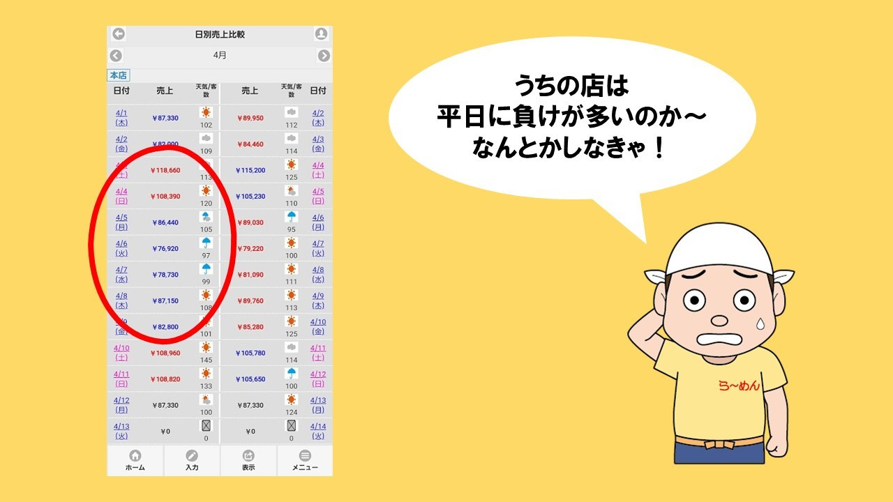 Ramen55劇場 第3話「ぼんやり軒はどうなったのか？」7
