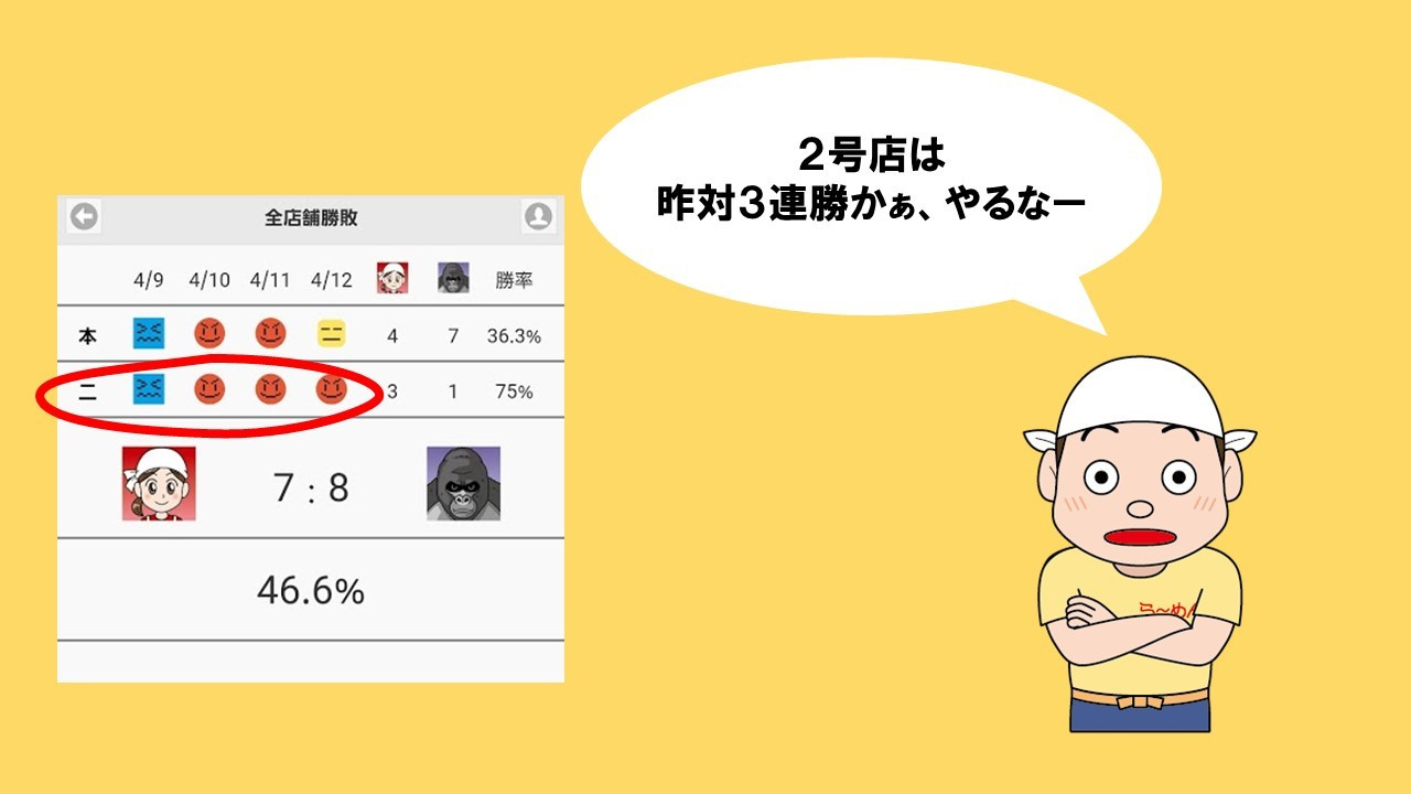 Ramen55劇場 第3話「ぼんやり軒はどうなったのか？」6