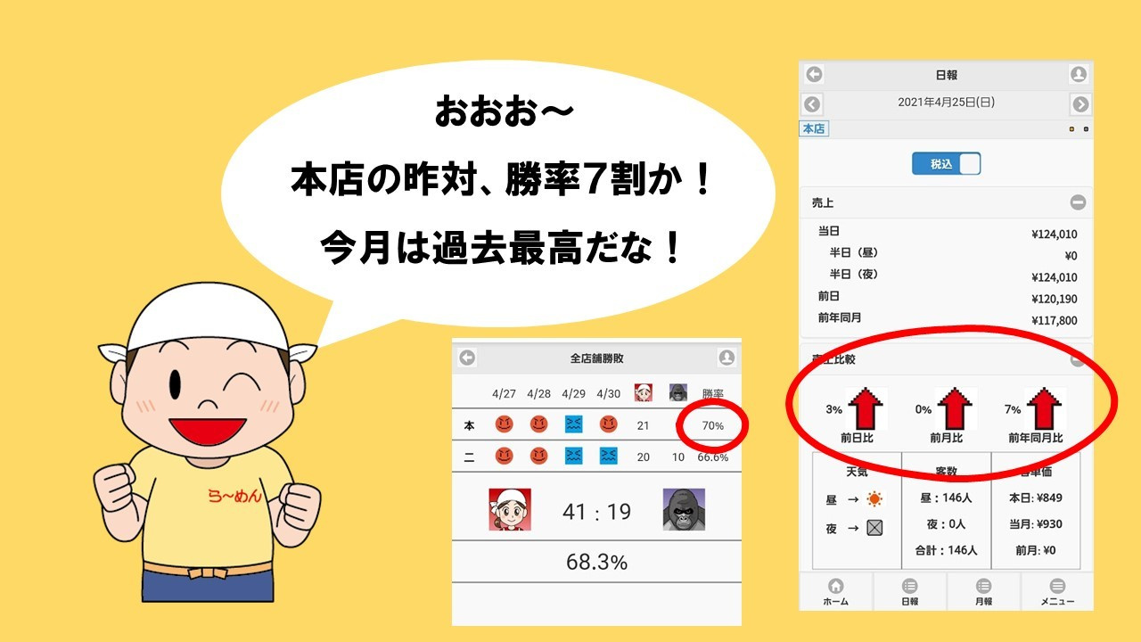 Ramen55劇場 第3話「ぼんやり軒はどうなったのか？」10