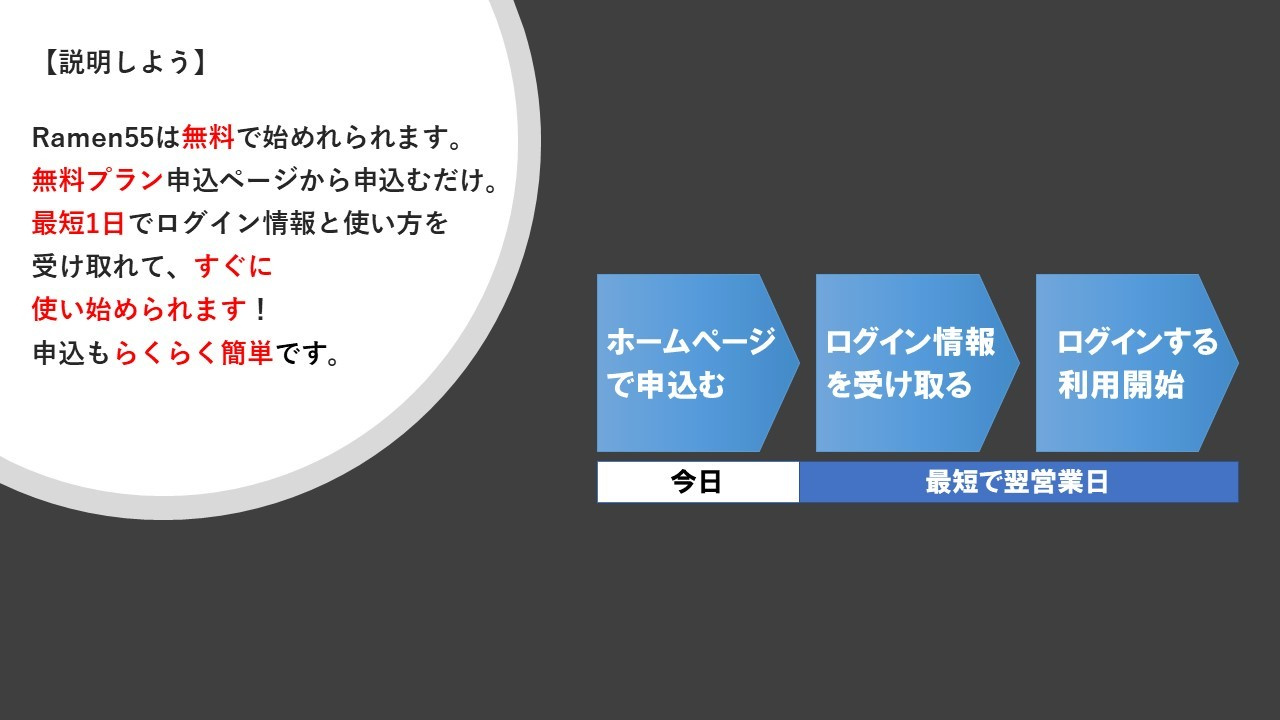 Ramen55劇場 第3話「本当にらくらく簡単なのか？」11