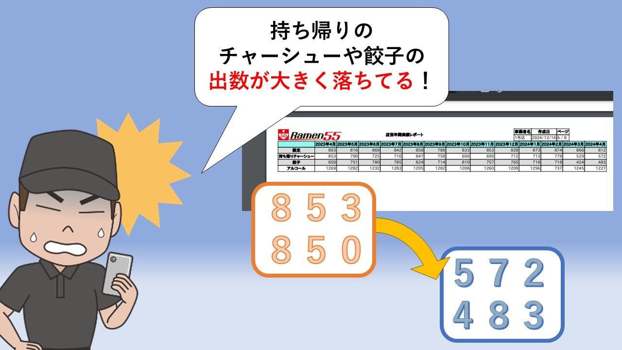 Ramen55劇場 第13話「問題点は解決できるのか？」3